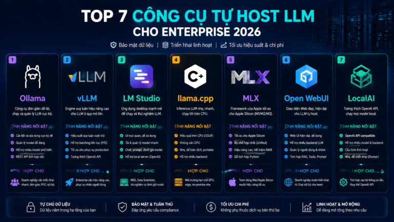 Top 7 công cụ tự host LLM cho enterprise 2026: Ollama, vLLM, LM Studio, llama.cpp, MLX - Ollama, vLLM, LM Studio, llama.cpp