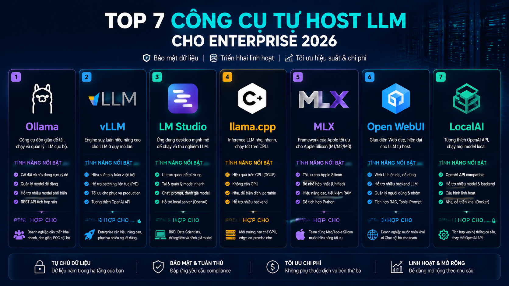 Top 7 công cụ tự host LLM cho enterprise 2026: Ollama, vLLM, LM Studio, llama.cpp, MLX - Ollama, vLLM, LM Studio, llama.cpp