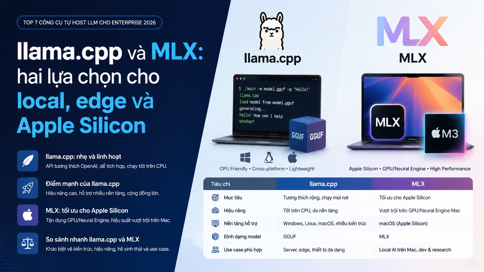 llama.cpp và MLX: hai lựa chọn cho local, edge và Apple Silicon llama.cpp và MLX: hai lựa chọn cho local, edge và Apple Silicon - Ollama, vLLM, LM Studio, llama.cpp