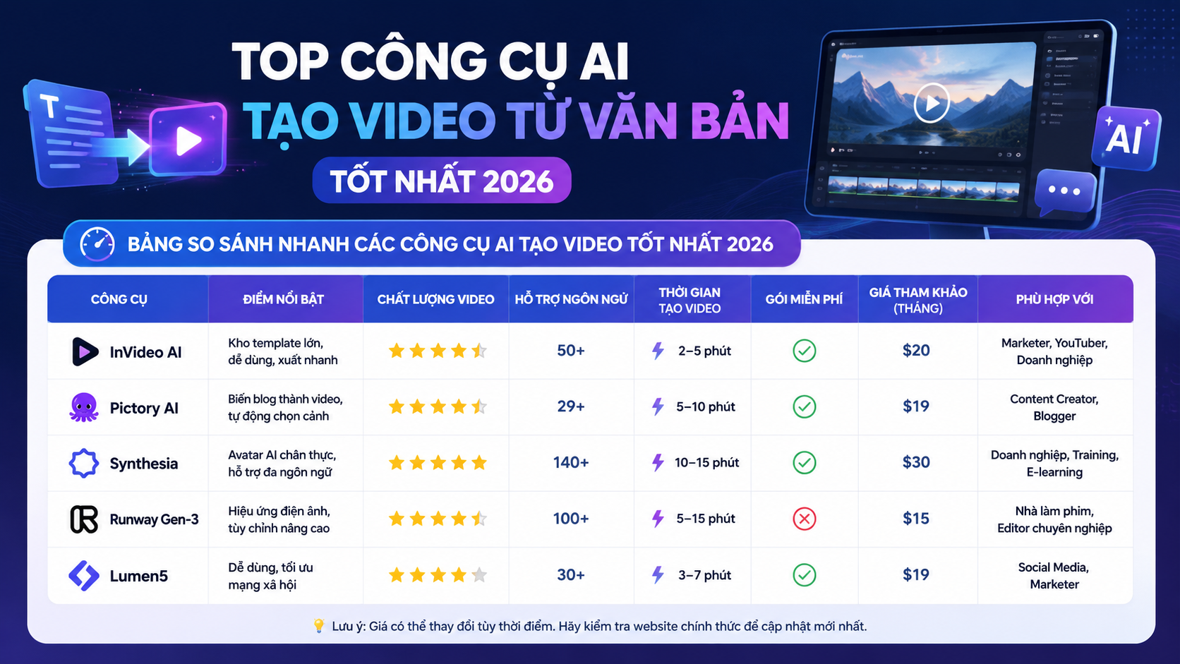 Bảng so sánh nhanh các công cụ AI tạo video tốt nhất 2026 - công cụ AI tạo video
