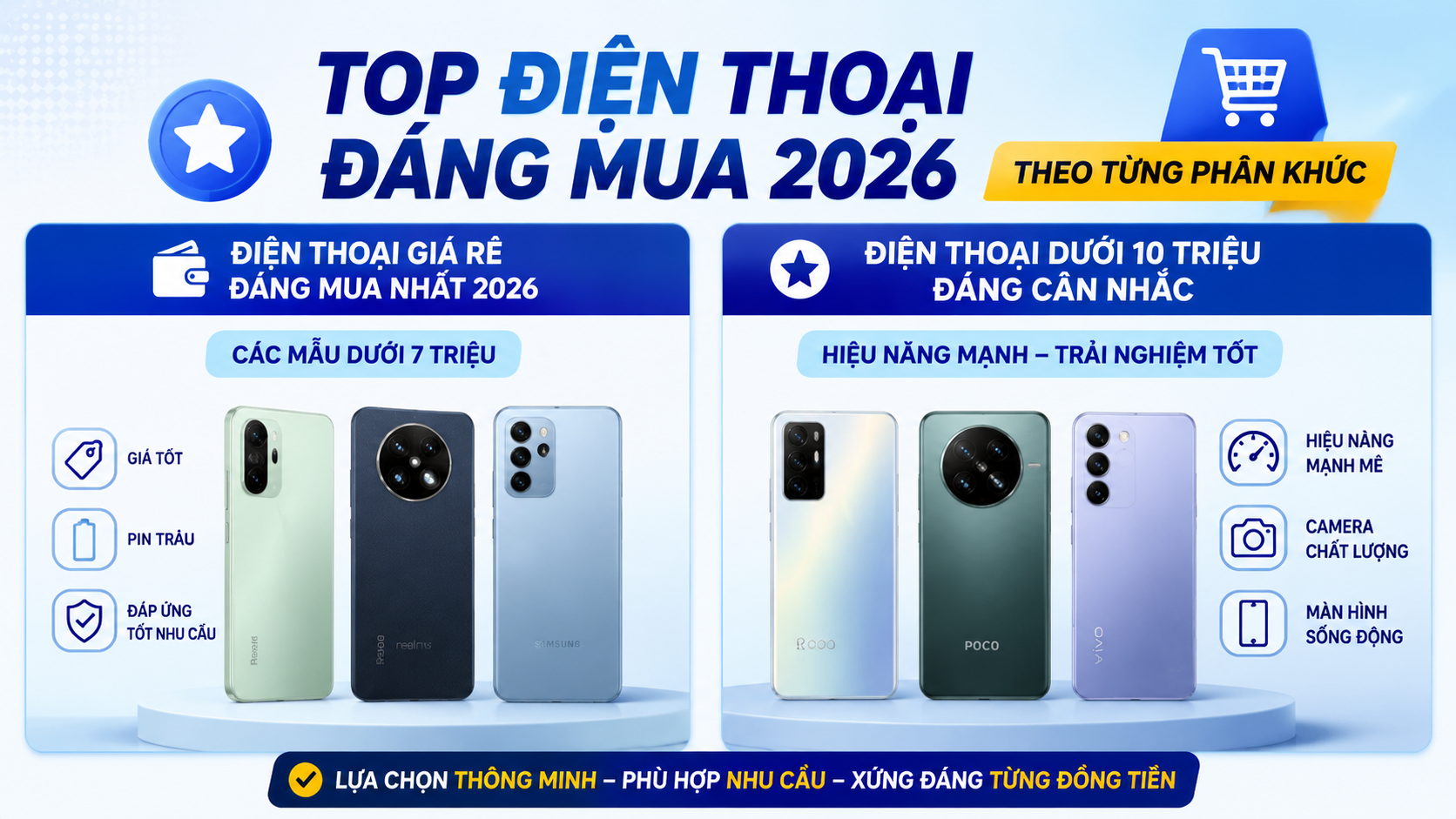Điện thoại giá rẻ đáng mua nhất 2026 - điện thoại đáng mua 2026