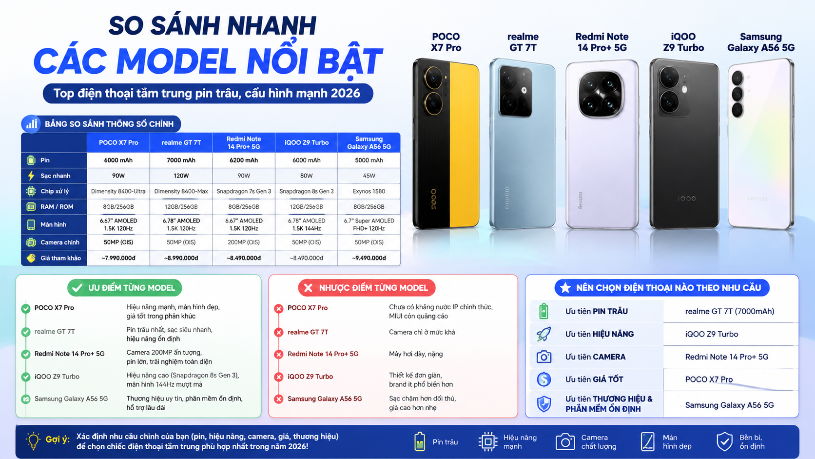 So sánh nhanh các model nổi bật - điện thoại tầm trung 2026