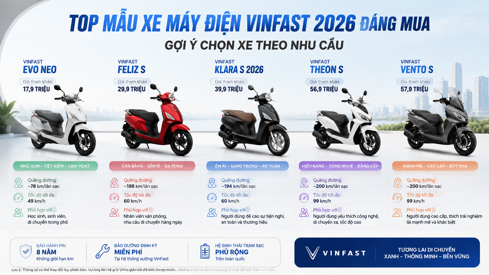 Top mẫu xe máy điện VinFast 2026 đáng mua: Gợi ý chọn xe theo nhu cầu - xe máy điện VinFast 2026