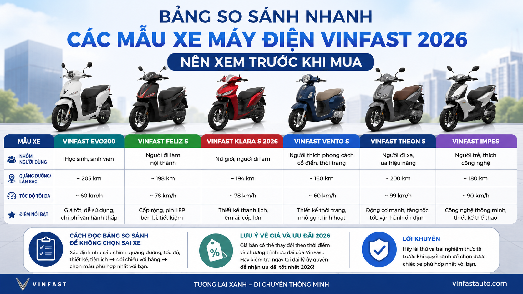 Bảng so sánh nhanh các mẫu xe máy điện VinFast 2026 nên xem trước khi mua - xe máy điện VinFast 2026