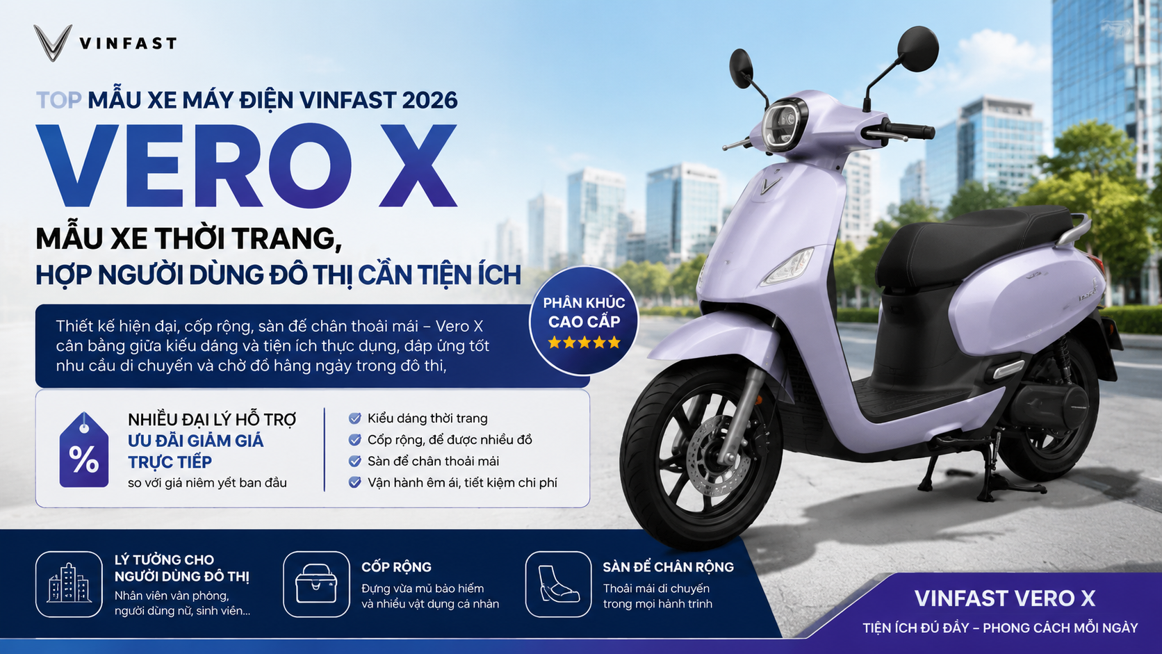 VinFast Vero X: Mẫu xe thời trang, hợp người dùng đô thị cần tiện ích Trong danh mục xe máy điện VinFast 2026, Vero X nổi bật như một lựa chọn hướng tới người dùng đô thị yêu thích kiểu dáng hiện đại và tiện ích thực dụng. Với cốp rộng và sàn để chân thoải mái, Vero X cân bằng giữa thiết kế và nhu cầu chở đồ cá nhân hằng ngày. Mẫu xe này phù hợp với nhân viên văn phòng, người dùng nữ hoặc những ai muốn một phương tiện gọn nhẹ nhưng vẫn đủ tiện nghi cho di chuyển trong phố. Theo các bảng giá cập nhật mùa hè 2026, Vero X là một trong những mẫu xe thuộc phân khúc cao cấp của VinFast, có mức giá niêm yết cao hơn hẳn nhóm phổ thông nhưng cũng được nhiều đại lý hỗ trợ ưu đãi giảm trực tiếp tỷ lệ phần trăm so với giá niêm yết ban đầu để kích cầu người mua. 3.5. VinFast ZGoo: Lựa chọn phổ thông cho học sinh và nhu cầu đi gần ZGoo là dòng xe điện khá phù hợp với người muốn phương tiện chạy trong khu vực nội đô hoặc các quãng đường ngắn. Theo giá tham khảo thị trường, ZGoo nằm ở phân khúc phổ thông, dễ tiếp cận về ngân sách và phù hợp với học sinh, sinh viên hoặc người mới chuyển sang xe điện. Một trong những lợi thế của ZGoo là tốc độ tối đa không quá cao, nên người dùng không yêu cầu bằng lái với các quy định áp dụng hiện hành khi tốc độ thiết kế giới hạn ở mức cho phép. Điều này giúp phụ huynh an tâm hơn khi chọn xe cho con cái mình. 3.6. VinFast Flazz và Evo Lite Neo: Xe nhỏ gọn, phù hợp đô thị Nhóm xe nhỏ gọn như Flazz và Evo Lite Neo là lựa chọn tốt cho người dùng mới chuyển từ xe xăng sang xe điện, cần phương tiện đơn giản, dễ điều khiển và phù hợp với bãi gửi xe chật hẹp trong đô thị. Các mẫu này có thiết kế gọn nhẹ, trọng lượng thấp và chi phí sở hữu tương đối mềm hơn so với dòng trung cấp. Với Flazz, người dùng sẽ có một chiếc xe đủ dùng hàng ngày, trong khi Evo Lite Neo lại nổi bật nhờ thiết kế hiện đại, phù hợp nhu cầu học sinh hoặc người đi làm chỉ di chuyển quãng đường ngắn. Do đều là mẫu xe nhỏ, bạn nên kiểm tra chiều cao yên và cảm giác lái trước khi quyết định mua để đảm bảo phù hợp với chiều cao và thói quen sử dụng cá nhân. 4. Nên chọn xe máy điện VinFast 2026 theo nhu cầu nào? - xe máy điện VinFast 2026