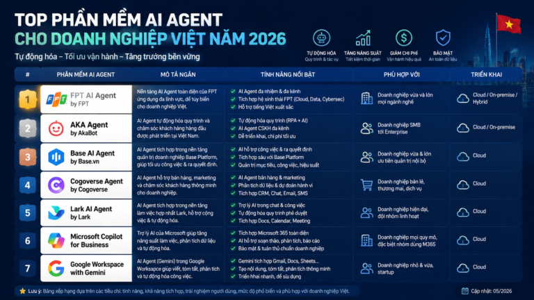 Top phần mềm AI Agent cho doanh nghiệp Việt năm 2026 - phần mềm AI Agent