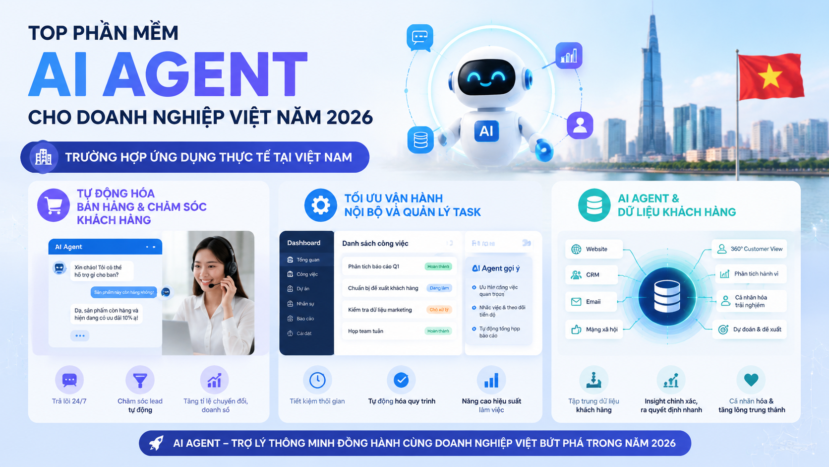 Trường hợp ứng dụng thực tế tại Việt Nam - phần mềm AI Agent