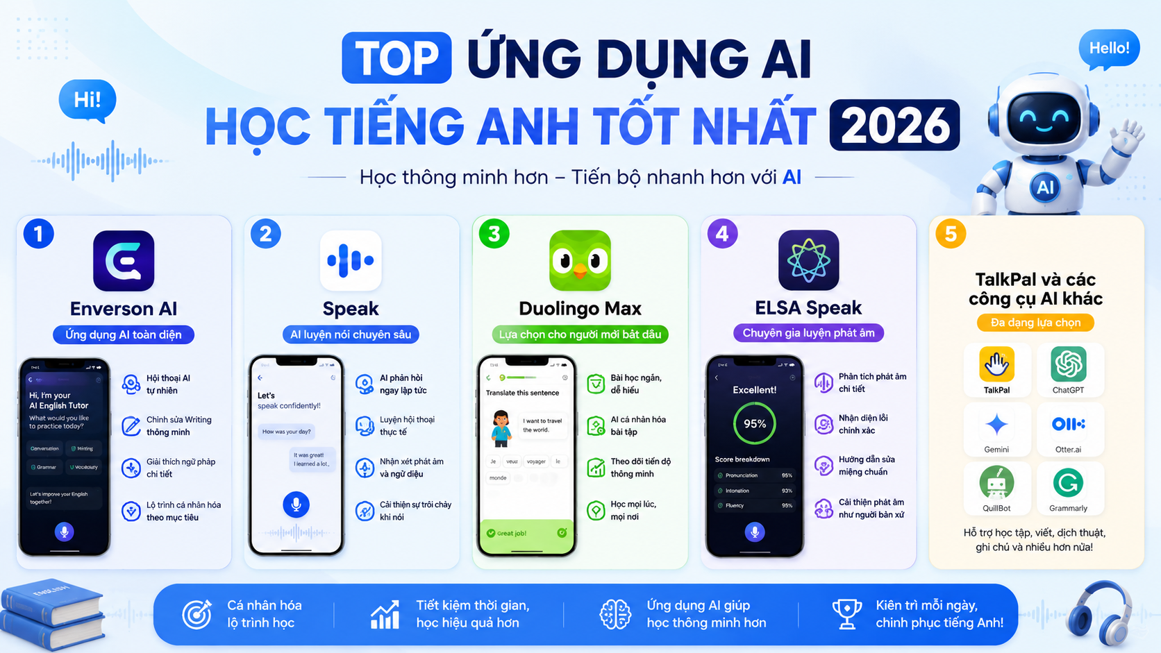 Danh sách top ứng dụng AI học tiếng Anh 2026 - ứng dụng AI học tiếng Anh