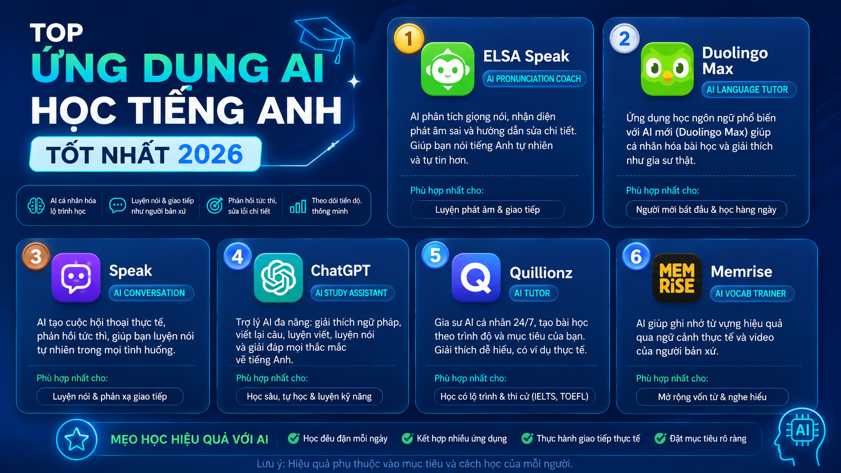 Top ứng dụng AI học tiếng Anh tốt nhất 2026 - ứng dụng AI học tiếng Anh