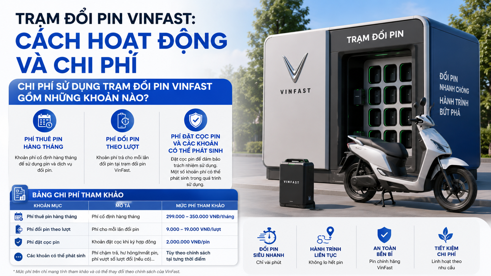 Chi phí sử dụng trạm đổi pin VinFast gồm những khoản nào? - trạm đổi pin VinFast