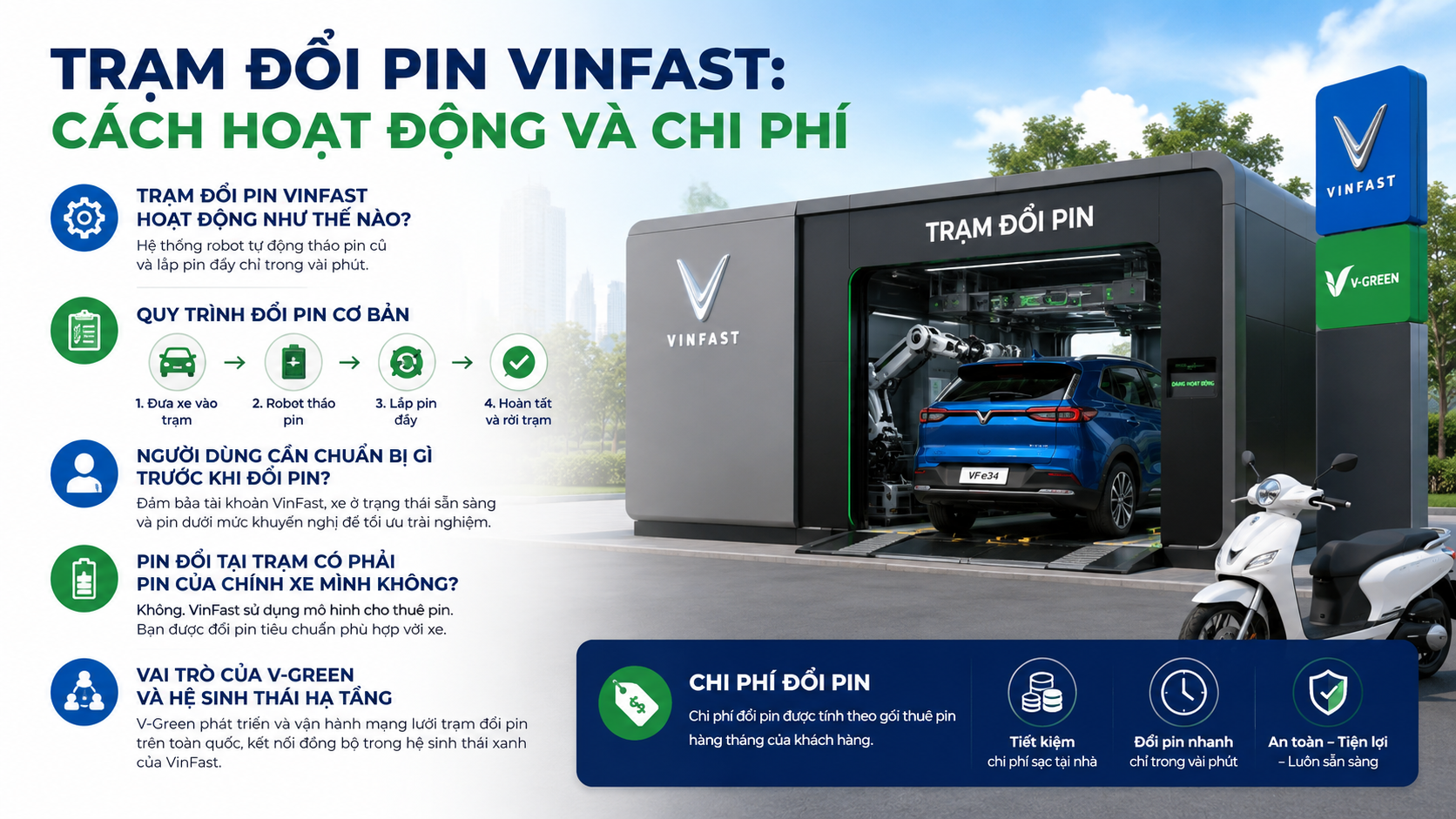Trạm đổi pin VinFast hoạt động như thế nào? - trạm đổi pin VinFast