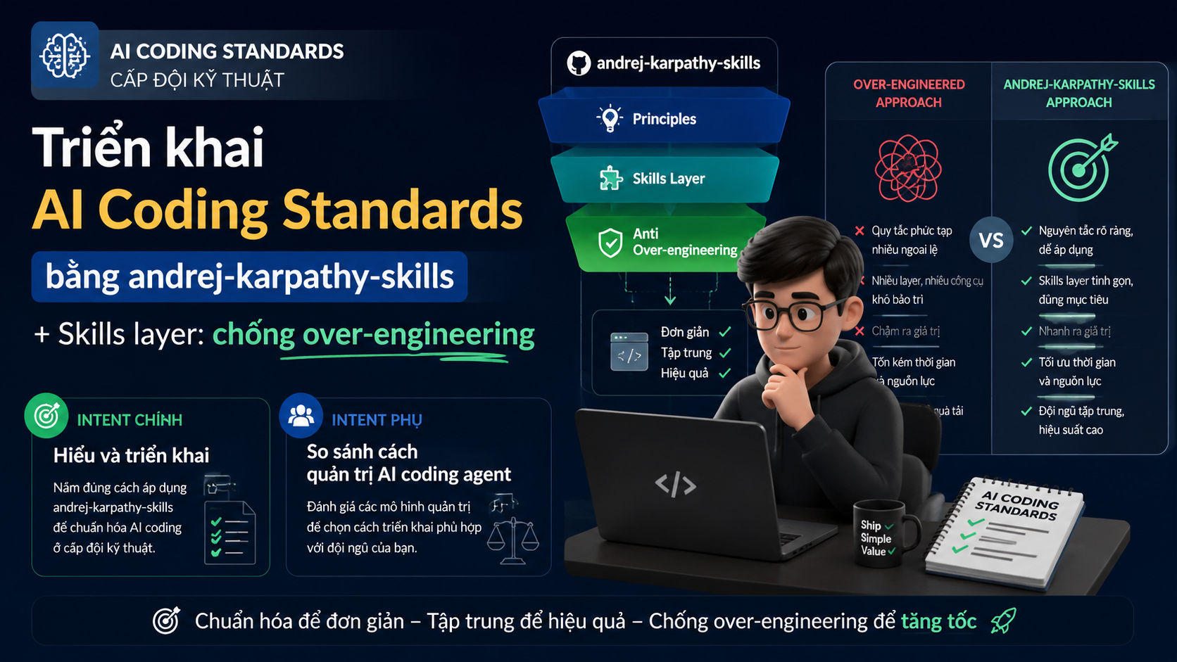 Search Intent: Người đọc thật sự muốn giải quyết điều gì? - andrej-karpathy-skills