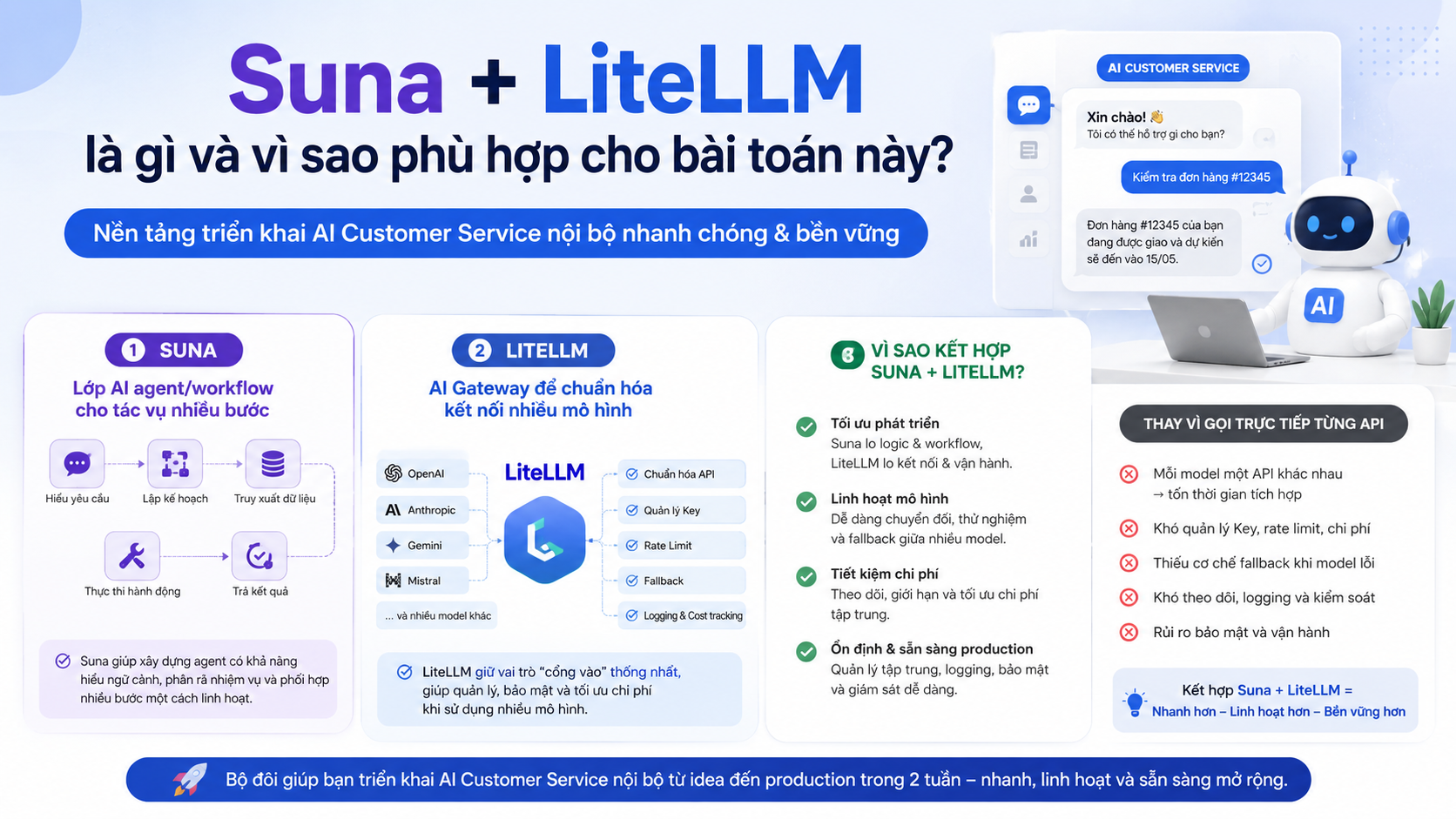 Suna + LiteLLM là gì và vì sao phù hợp cho bài toán này? - Suna, LiteLLM
