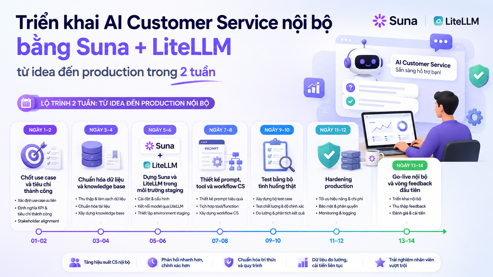 Lộ trình 2 tuần: từ idea đến production nội bộ - Suna, LiteLLM