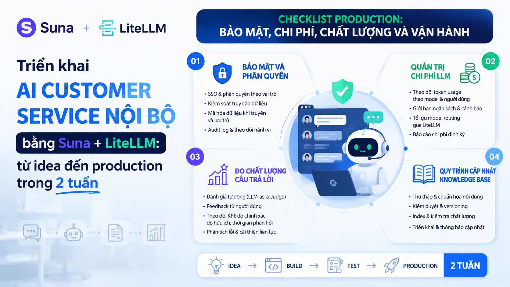 Checklist production: bảo mật, chi phí, chất lượng và vận hành - Suna, LiteLLM