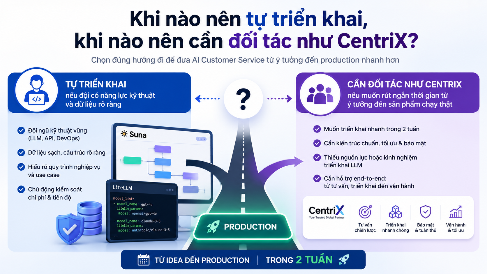 Khi nào nên tự triển khai, khi nào nên cần đối tác như CentriX? - Suna, LiteLLM
