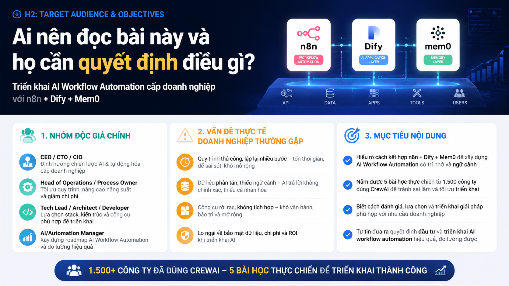 Target Audience & Objectives: Ai nên đọc bài này và họ cần quyết định điều gì? - n8n, Dify, Mem0, CrewAI