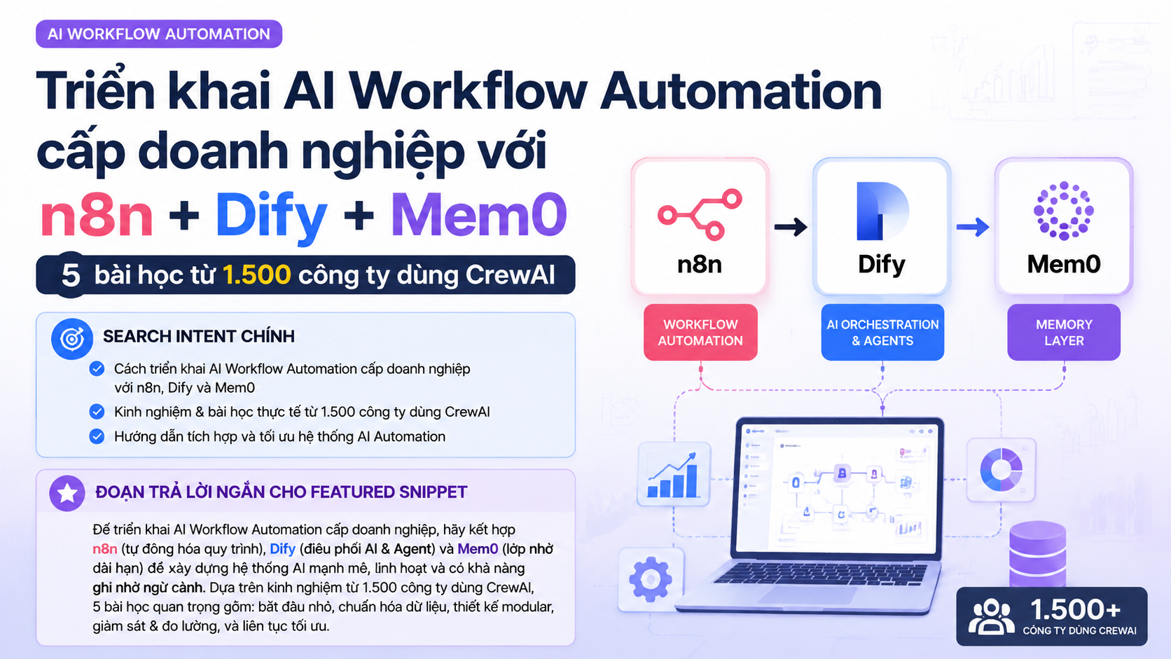 Search Intent & SERP Features Target - n8n, Dify, Mem0, CrewAI