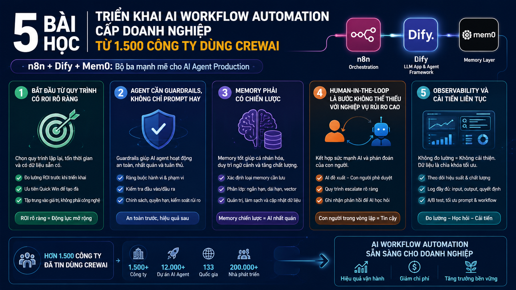 bài học triển khai từ hệ sinh thái CrewAI và các dự án AI agent production - n8n, Dify, Mem0, CrewAI