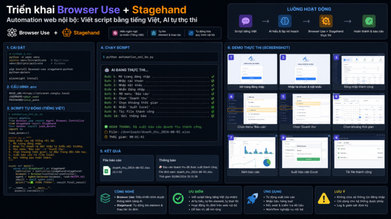 Triển khai Browser Use + Stagehand cho automation web nội bộ: viết script bằng tiếng Việt, AI tự thực thi - Browser Use, Stagehand