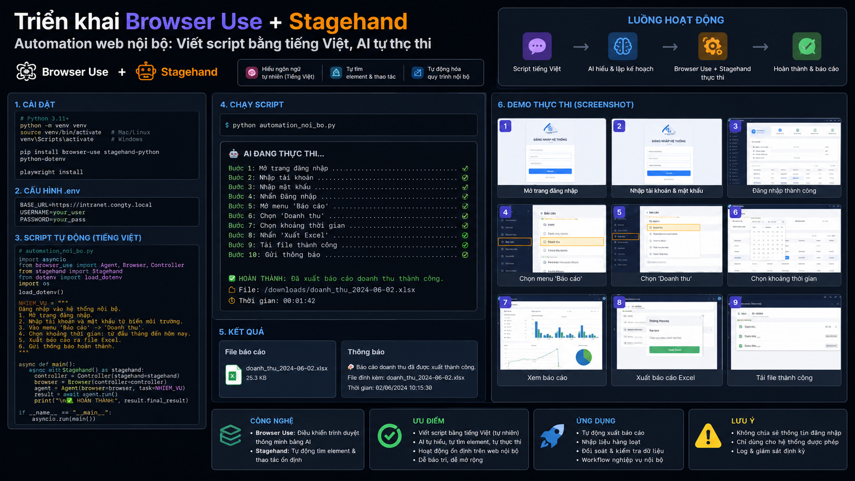 Triển khai Browser Use + Stagehand cho automation web nội bộ: viết script bằng tiếng Việt, AI tự thực thi - Browser Use, Stagehand