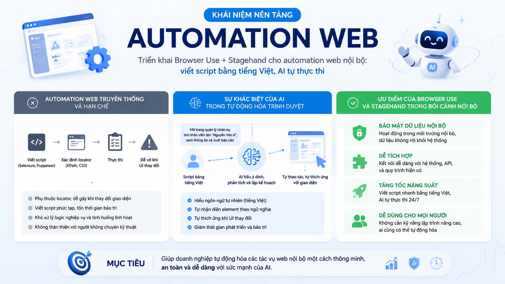 Khái niệm nền tảng về automation web - Browser Use, Stagehand