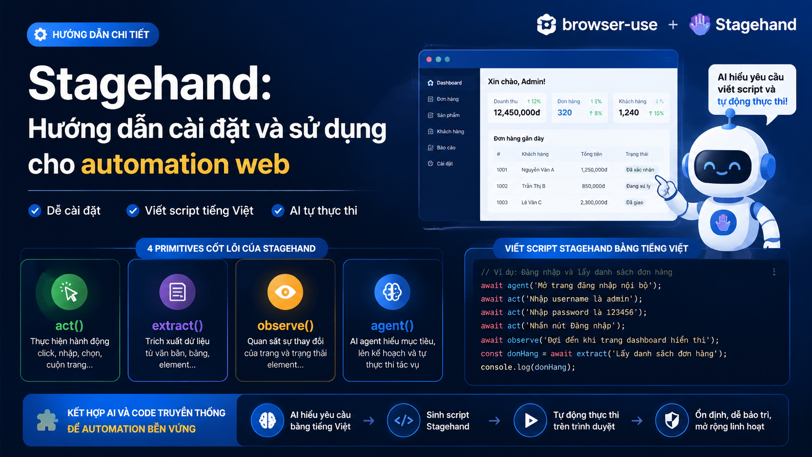 Stagehand: Hướng dẫn cài đặt và sử dụng cho automation web - Browser Use, Stagehand