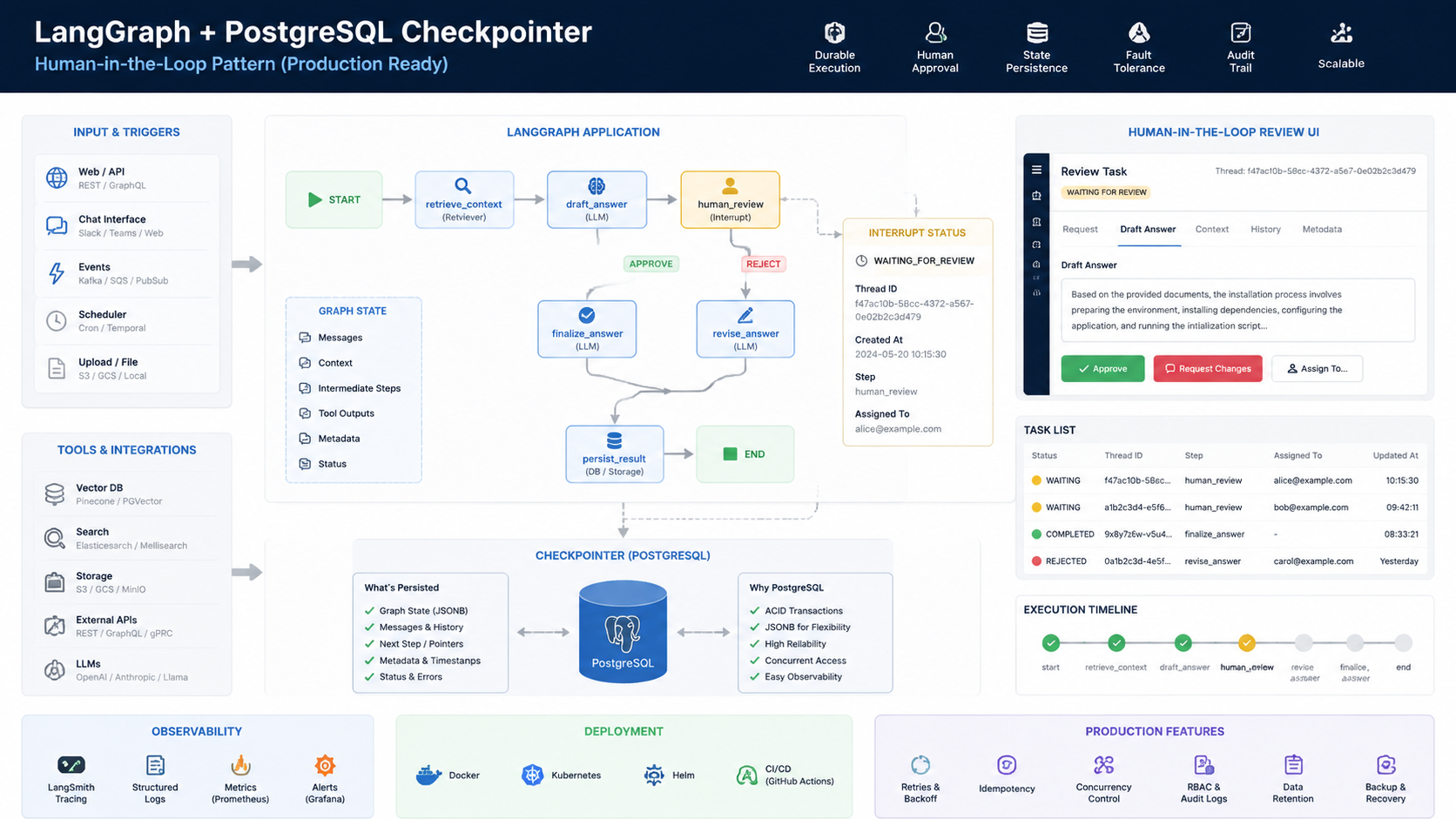 Triển khai LangGraph với checkpointer PostgreSQL: pattern human-in-the-loop chuẩn production - LangGraph