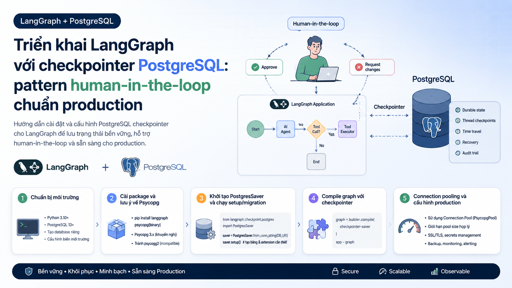 Cài đặt PostgreSQL checkpointer cho LangGraph - LangGraph