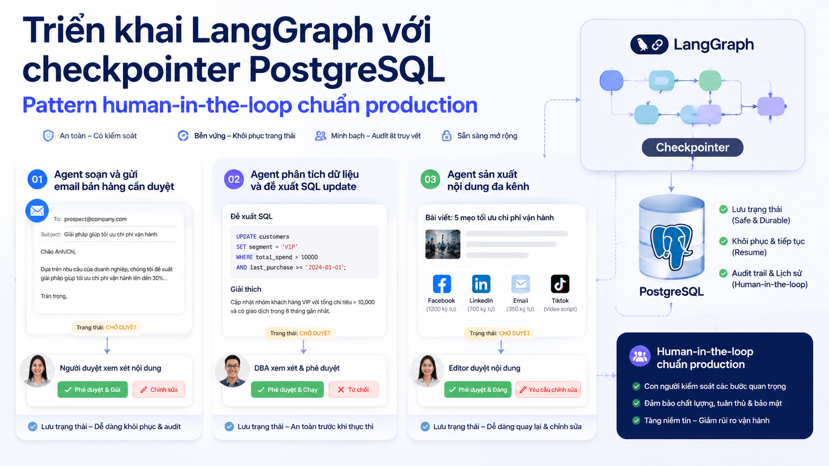 Ví dụ use case thực tế cho doanh nghiệp và đội sáng tạo - LangGraph