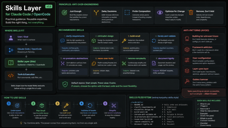 Tự build Skills layer cho Claude Code/OpenCode theo mô hình andrej-karpathy-skills: chống over-engineering - andrej-karpathy-skills, Claude Code