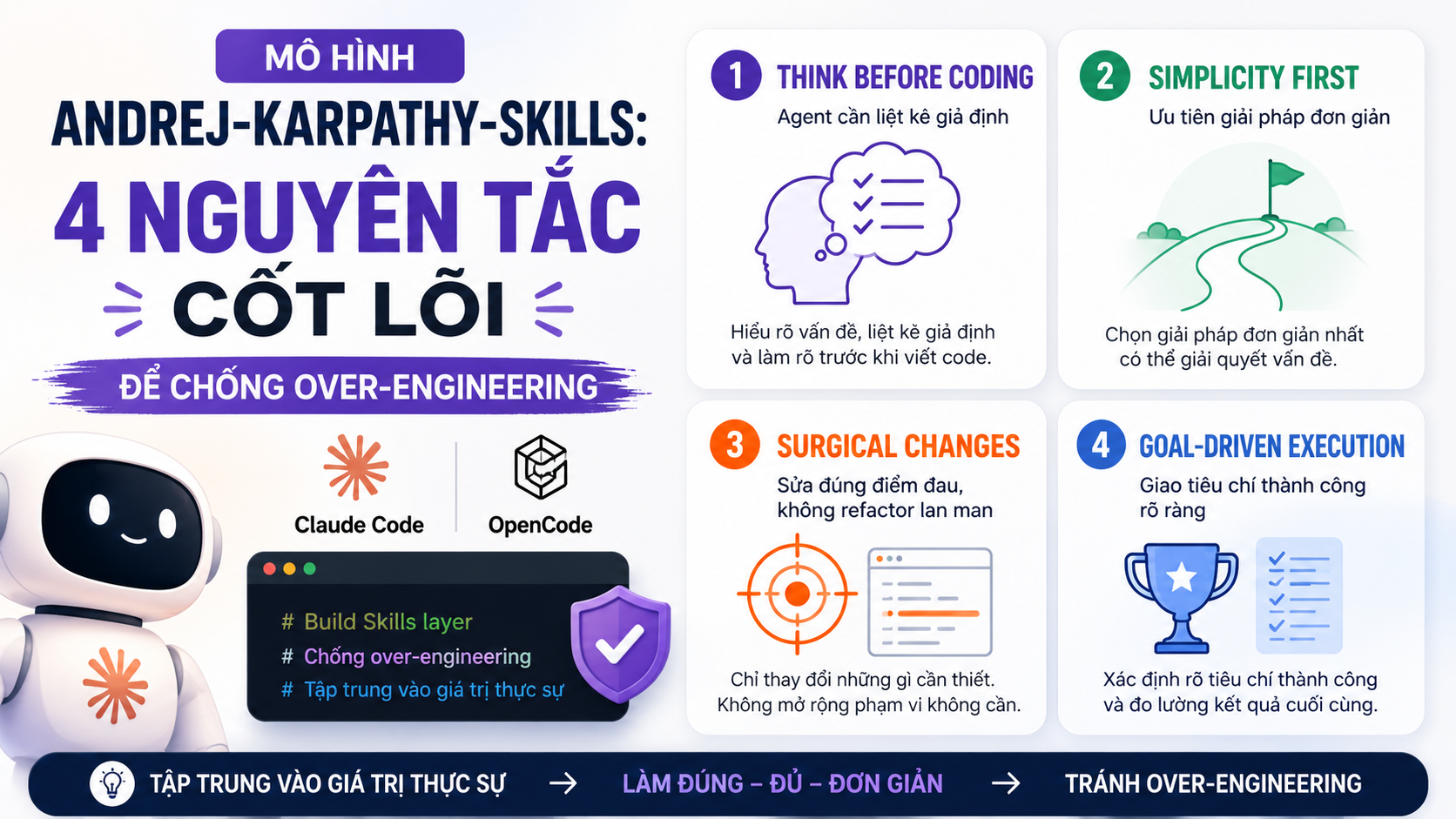 Mô hình andrej-karpathy-skills: 4 nguyên tắc cốt lõi để chống over-engineering - andrej-karpathy-skills, Claude Code