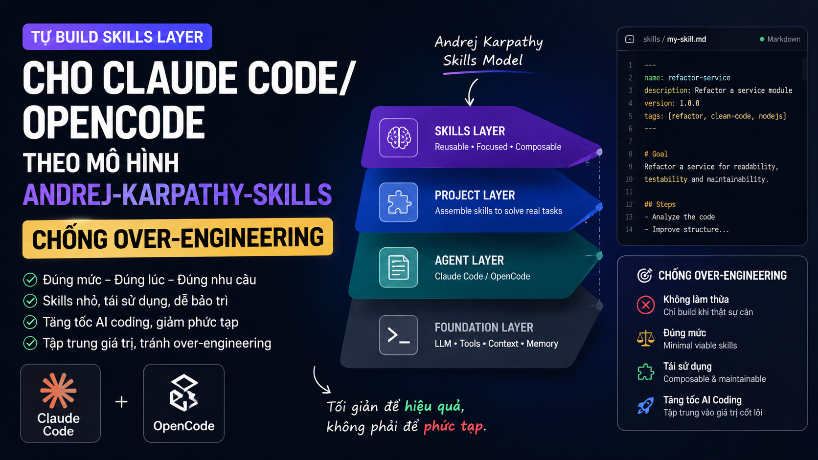 Topic & Keywords: bài viết đang nhắm vào cụm nhu cầu nào? - andrej-karpathy-skills, Claude Code