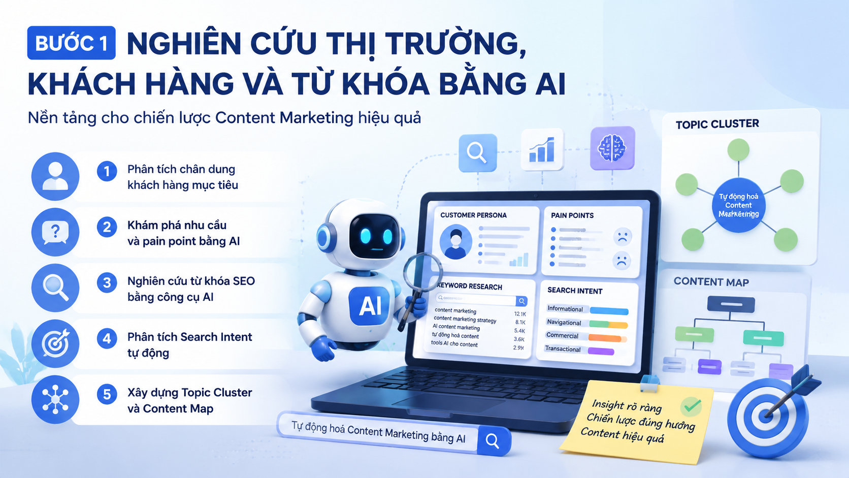 Bước 1: Nghiên Cứu Thị Trường, Khách Hàng Và Từ Khóa Bằng AI Bước 1: Nghiên Cứu Thị Trường, Khách Hàng Và Từ Khóa Bằng AI - Content Marketing