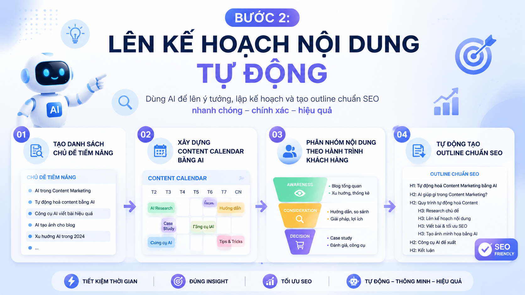 Bước 2: Lên Kế Hoạch Nội Dung Tự Động Bước 2: Lên Kế Hoạch Nội Dung Tự Động - Content Marketing