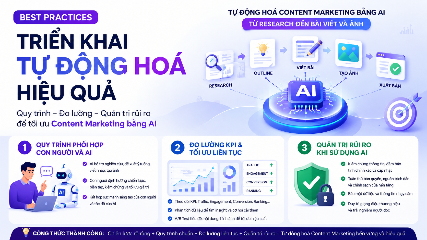 Best Practices: Triển khai tự động hoá hiệu quả Best Practices: Triển khai tự động hoá hiệu quả - Content Marketing