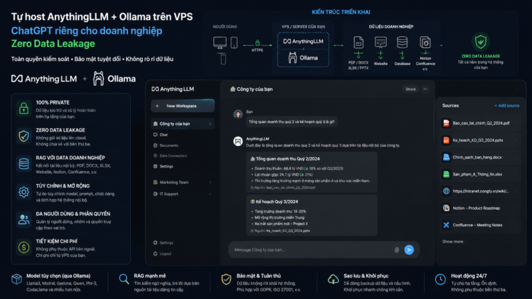 Tự host AnythingLLM + Ollama trên VPS: ChatGPT riêng cho doanh nghiệp, zero data leakage - AnythingLLM, Ollama