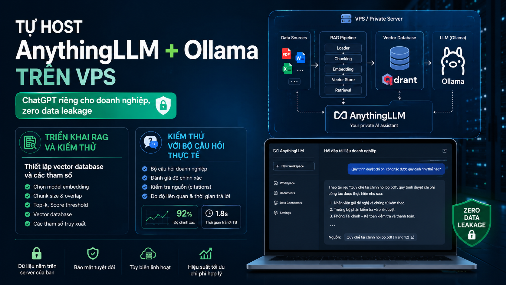 Triển khai RAG và kiểm thử - AnythingLLM, Ollama