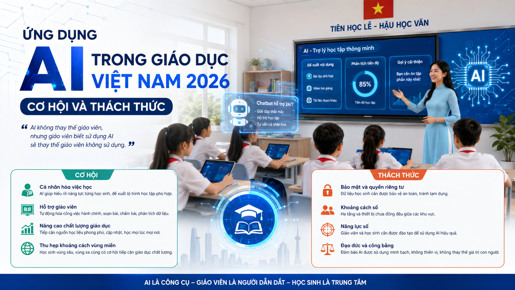 Ứng dụng AI trong giáo dục Việt Nam 2026: Cơ hội và thách thức - AI trong giáo dục