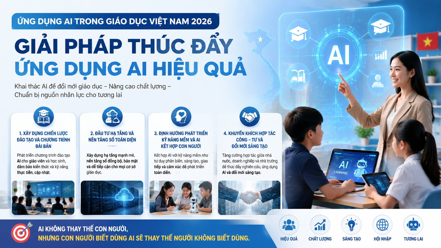 Giải pháp thúc đẩy ứng dụng AI hiệu quả - AI trong giáo dục