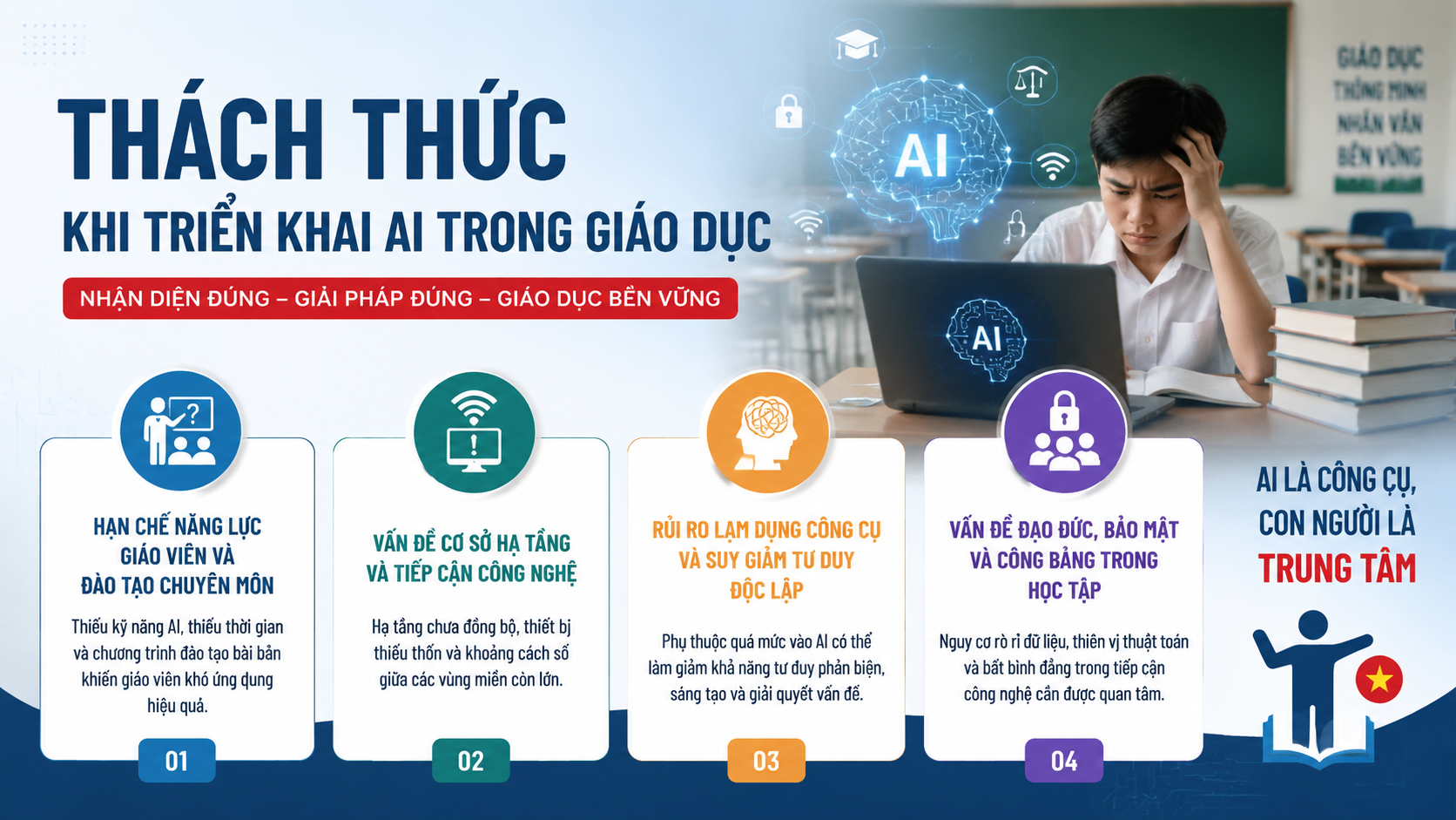 Thách thức khi triển khai AI trong giáo dục - AI trong giáo dục