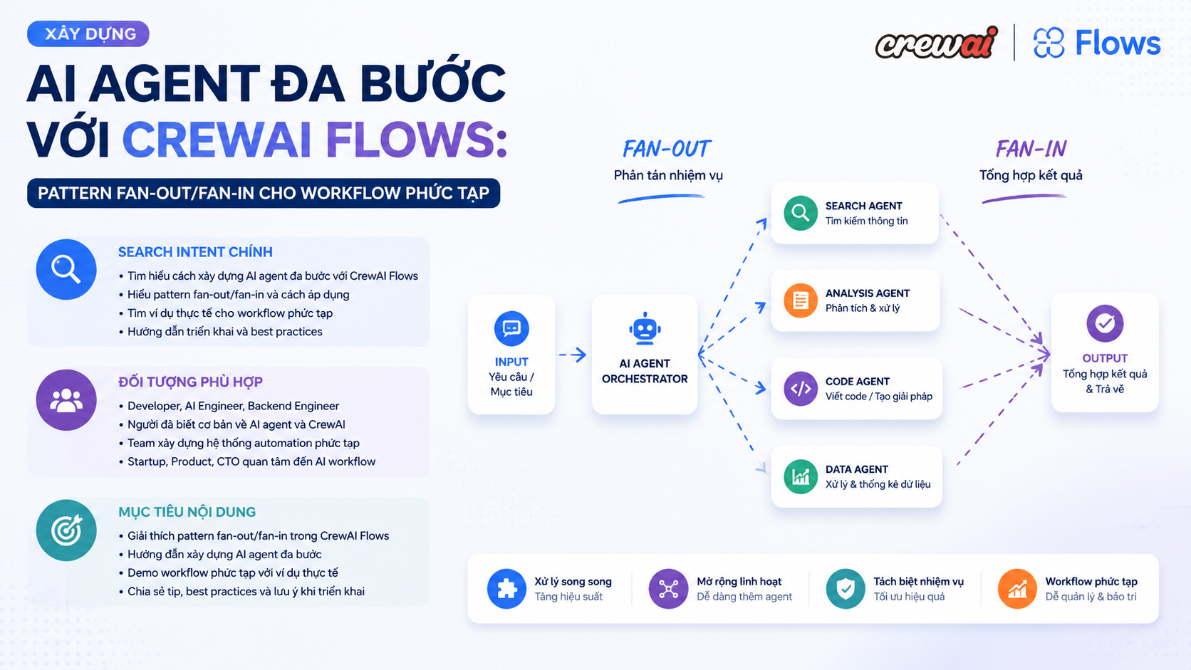 Search Intent, Target Audience & Objectives - CrewAI Flows
