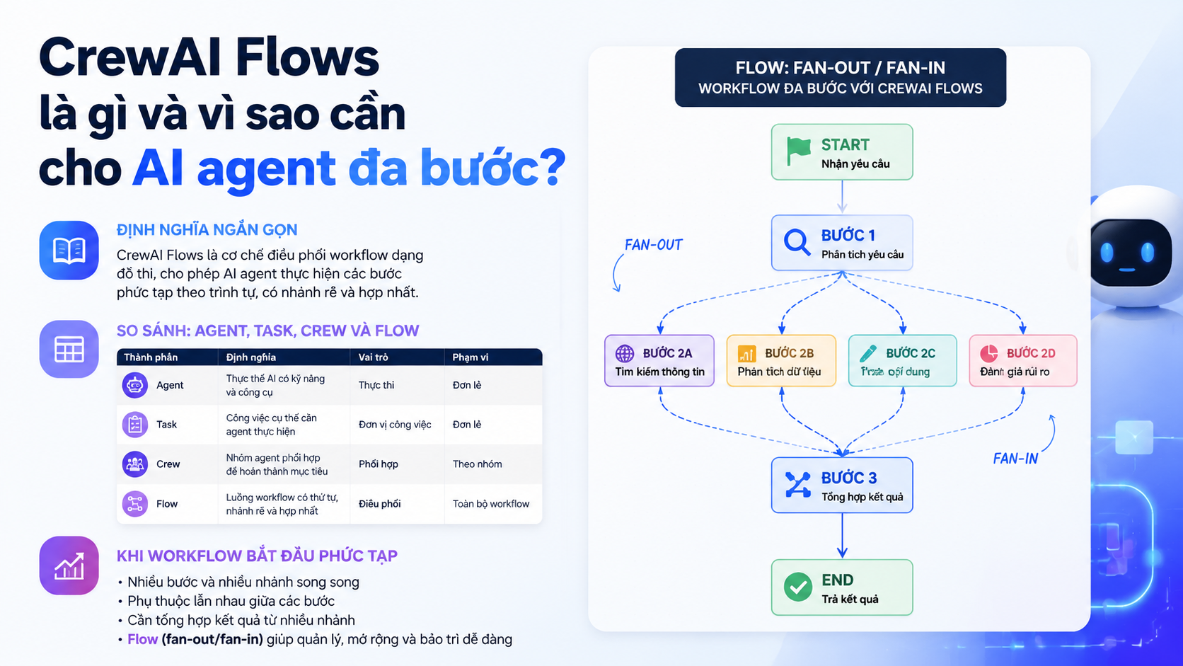 CrewAI Flows là gì và vì sao cần cho AI agent đa bước? - CrewAI Flows