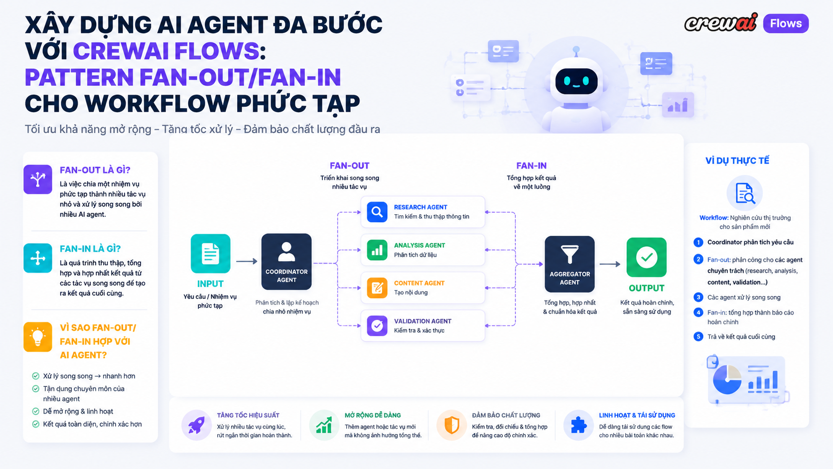 Pattern fan-out/fan-in: nền tảng cho workflow AI phức tạp - CrewAI Flows