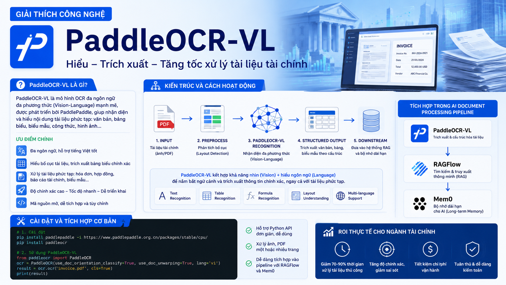 Giải thích công nghệ PaddleOCR‑VL - PaddleOCR-VL, RAGFlow, Mem0