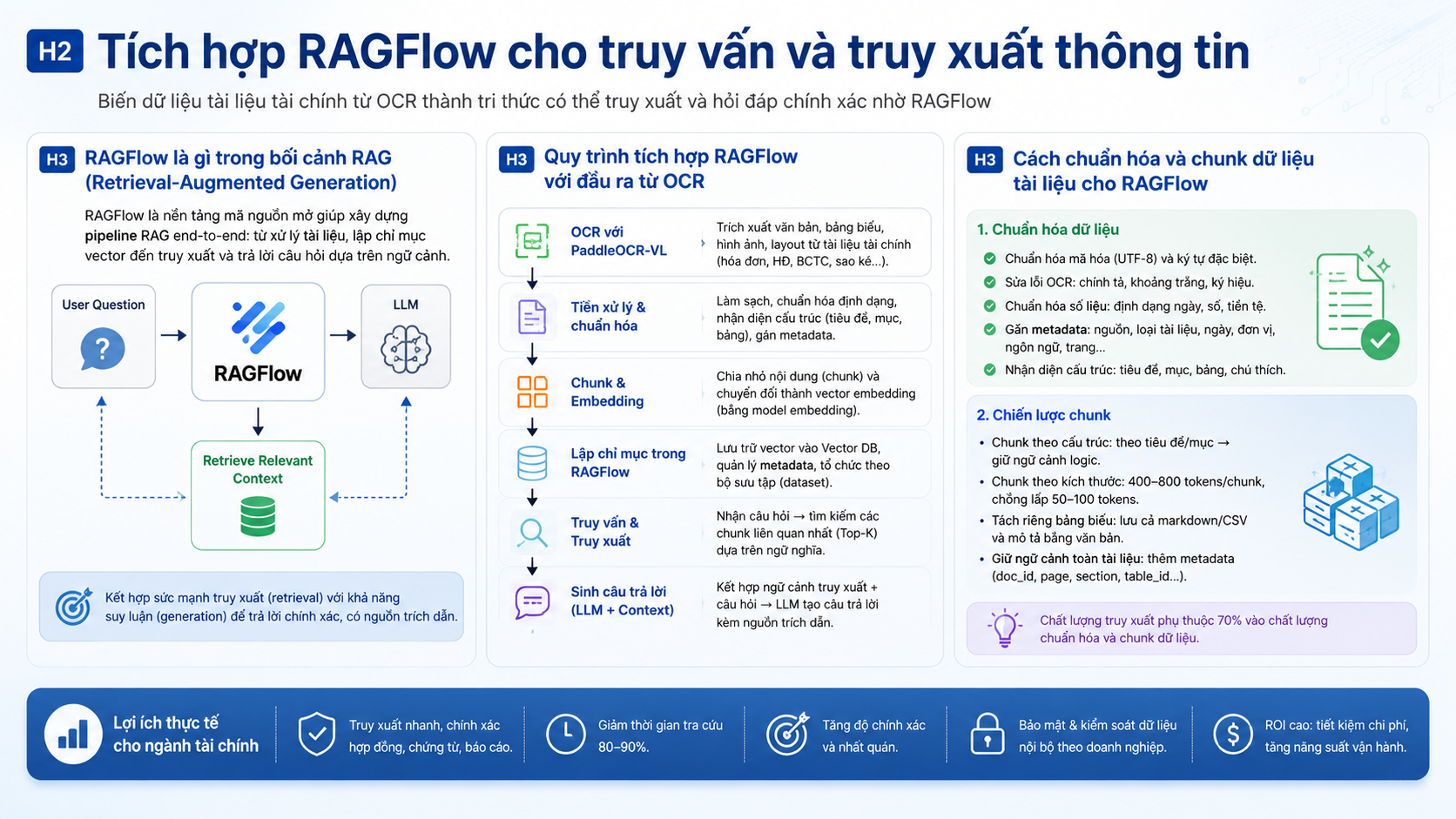 Tích hợp RAGFlow cho truy vấn và truy xuất thông tin - PaddleOCR-VL, RAGFlow, Mem0