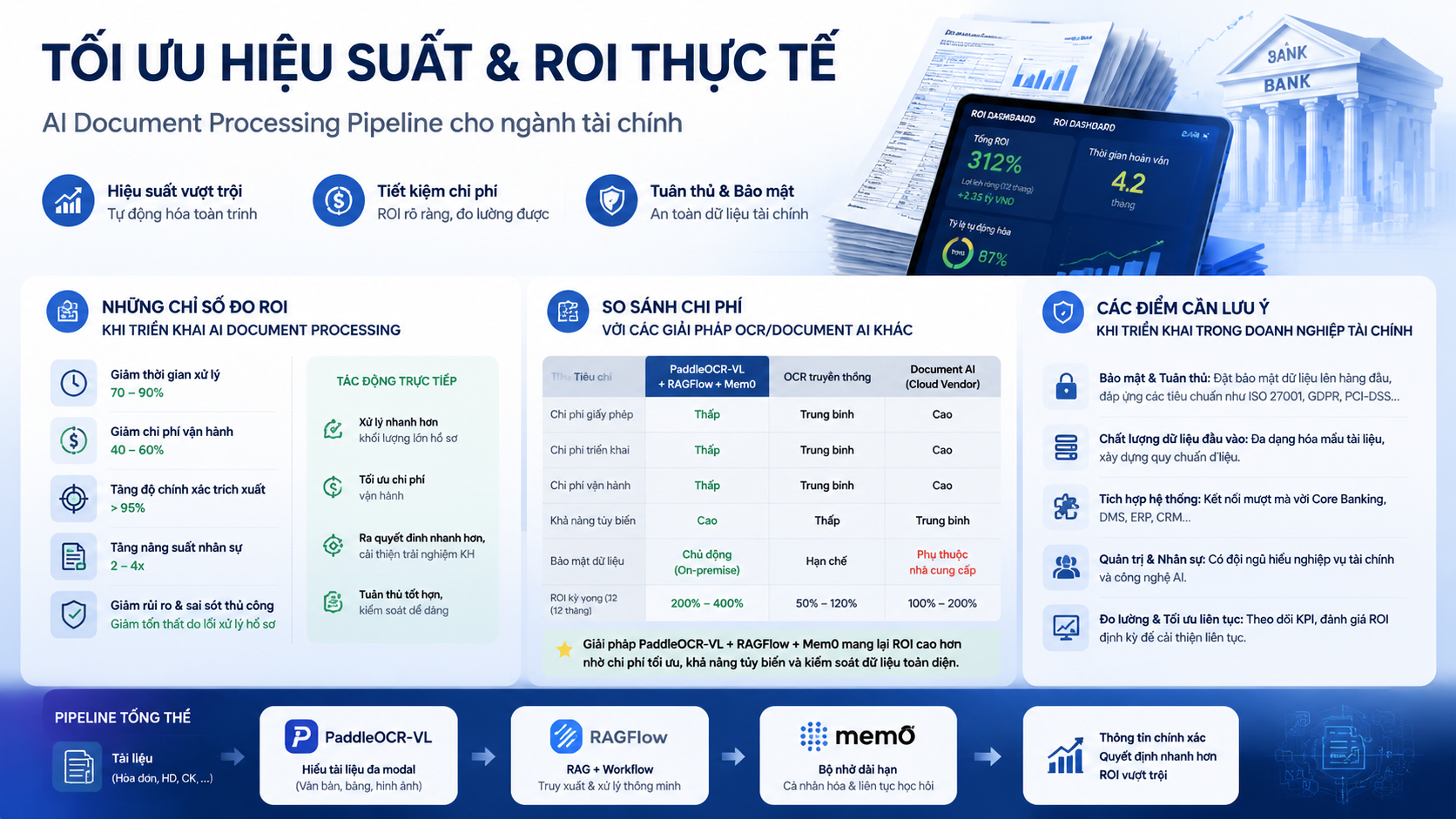 Tối ưu hiệu suất và ROI thực tế - PaddleOCR-VL, RAGFlow, Mem0