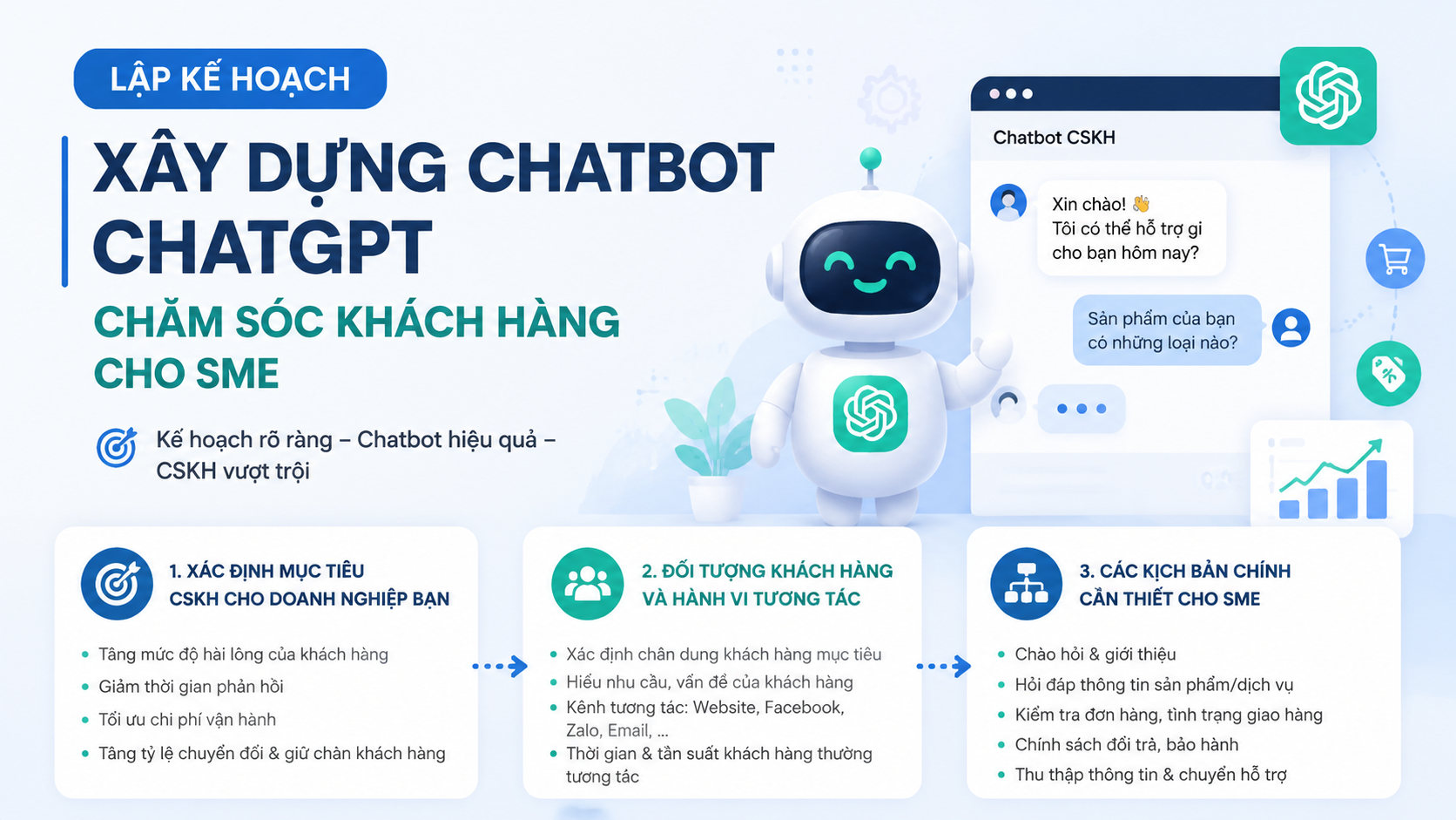 Lập kế hoạch xây dựng chatbot ChatGPT Lập kế hoạch xây dựng chatbot ChatGPT - chatbot chatgpt