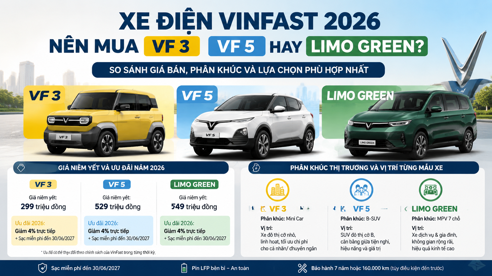 Giá bán và phân khúc của VF 3, VF 5 và Limo Green - xe điện VinFast