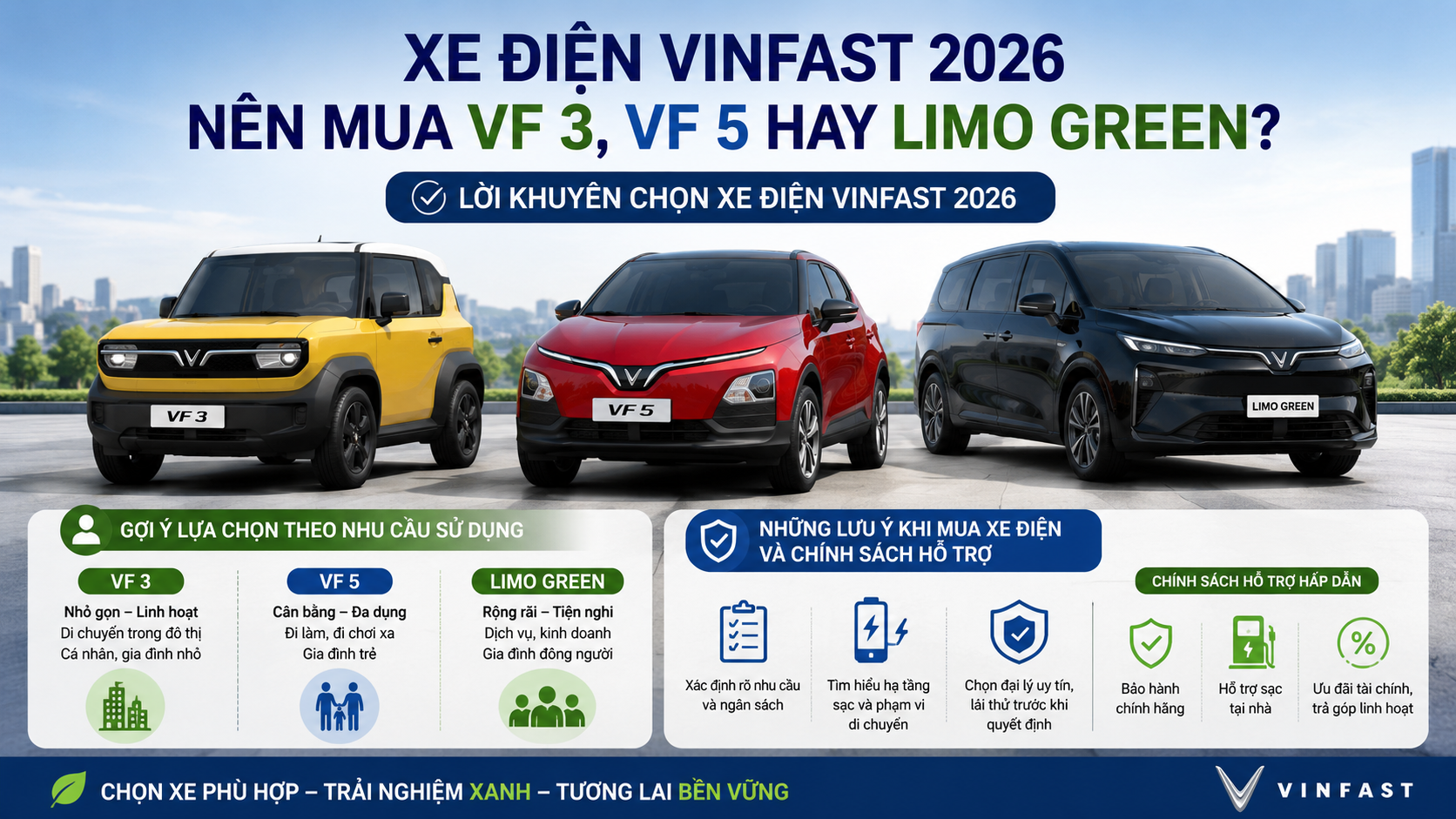 Lời khuyên chọn xe điện VinFast 2026 - xe điện VinFast